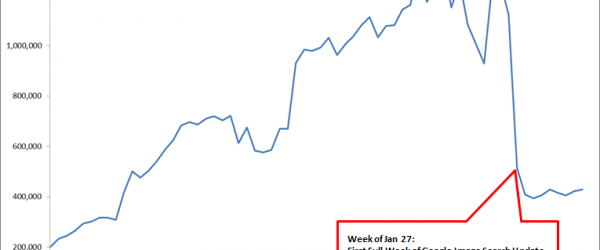 Etude : trafic en baisse depuis la mise à jour de Google Image