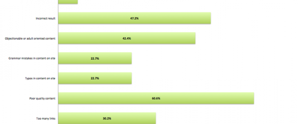 Etude : Qu'est-ce qui nous pousserait à bloquer un site web ?