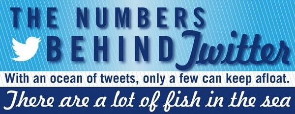 infographie-twitter-chiffres-1