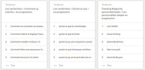 mot-cle-recherches-google-belgique-2015-top-1