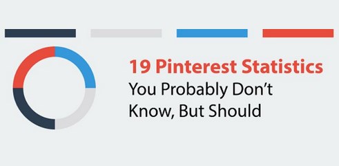 19 statistiques au sujet de Pinterest