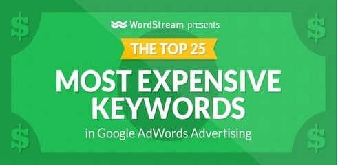Coût par clic - Google Adwords